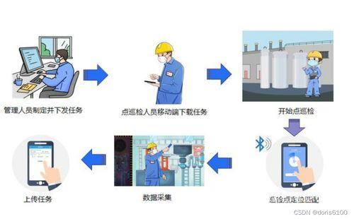 易点易动设备管理系统 助力企业解决设备巡检难题