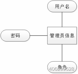 毕业设计springboot海产品加工销售一体化管理系统