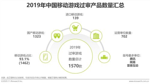 移动游戏行业研究报告 高质量产品与精细化运营助力中国游戏市场跨越寒冬