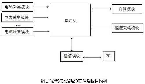 确保光伏电站高效运行的守护者,芯森电流传感器在电池板健康管理的应用