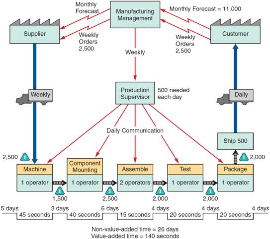 北爱荷华大学mba跨职能运作课程回顾