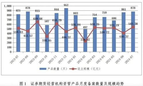 最新 12.84万亿元