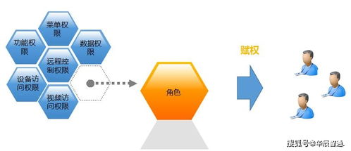 工控自动化 起重机远程监控管理系统解决应用方案