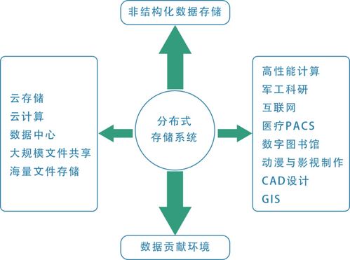 潮数技术分享系列 十 潮数企业云盘