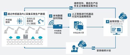 星环科技aiot平台让工业制造设备更智能 更耐用