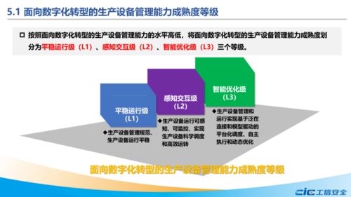 面向数字化转型的生产设备的基本认识与管理能力成熟度模型