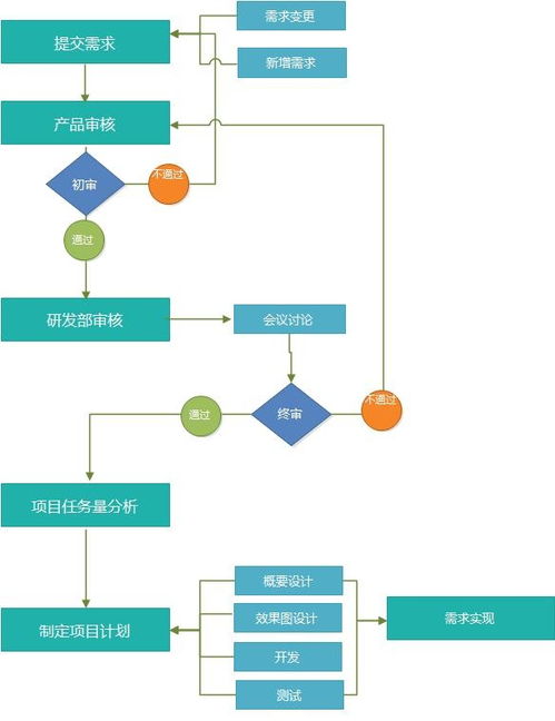 产品管理