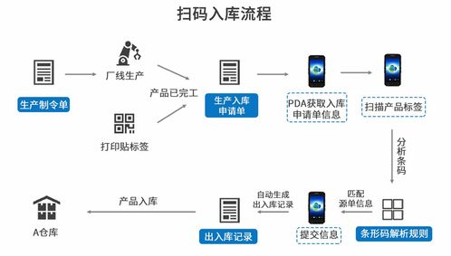 企业如何借助自动化设备生产管理系统做好生产管理