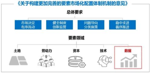 关于数据运营安全,你想知道的都在这里 理念篇