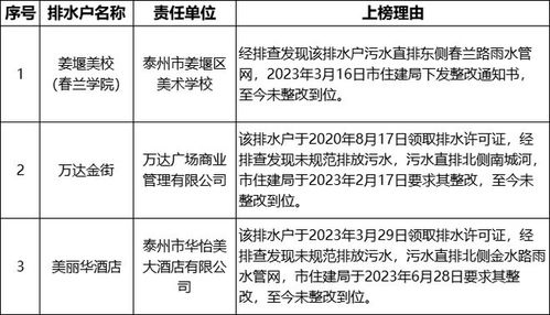 泰州一学校,摊上事了