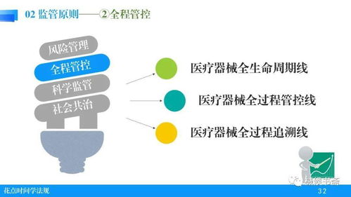 试析 医疗器械监督管理条例 注册人 备案人 生产企业角度