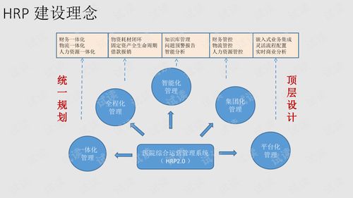 智慧医院运营管理平台建设方案.ppt