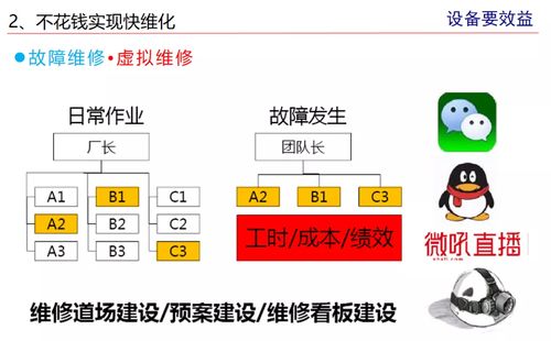 投稿丨设备管理工具应用