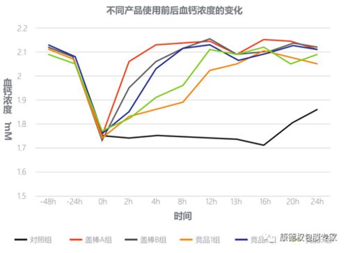 爱 健 康 技术交流会 围产期营养管理技术交流暨盖棒新产品发布会