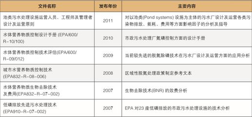 国际经验 | 美国水环境治理漫谈