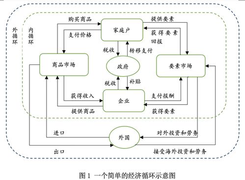 陈永伟 元宇宙的经济循环与协调治理丨书摘