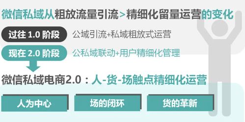 私域运营为啥这么火 企业如何做好自己的私域运营呢