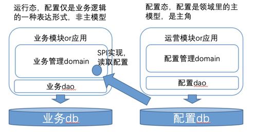 业务系统架构设计