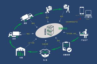 二维码激光打标溯源系统的应用及作用