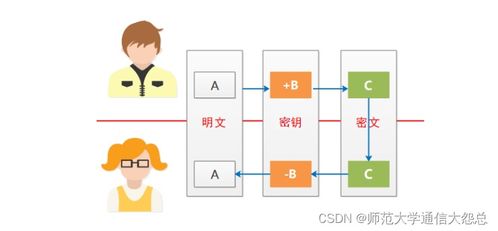 ssh远程管理服务