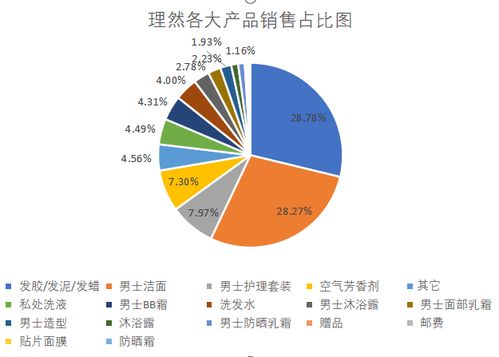 2年里,为何该类目50 的融资新锐都产品注销 经营异常